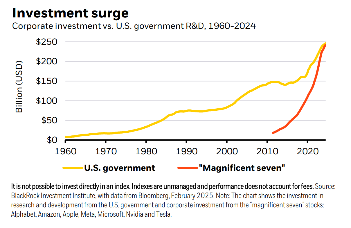 Chart of the week, month, year .... maybe decade ... possibly century ...