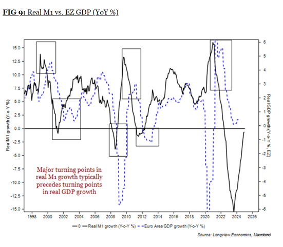 Growth turning point ...