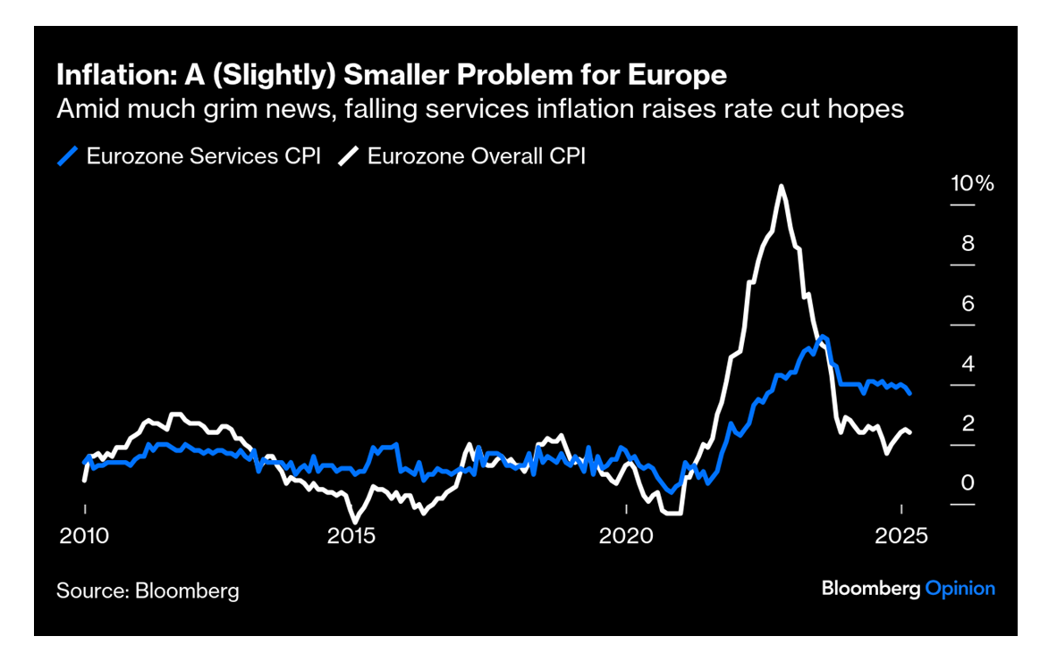 Better European news ...