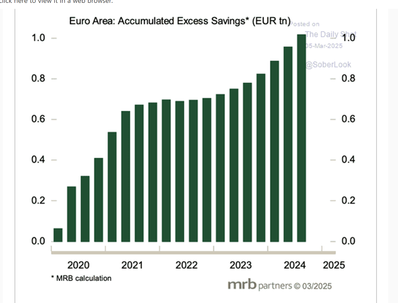 Savings that can be spent and/or invested in something other than sov bonds...