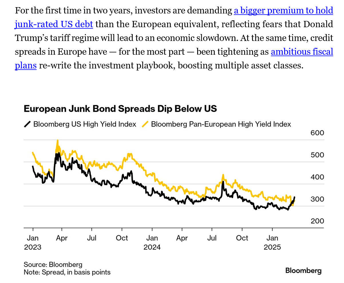 Credit signals are important ...