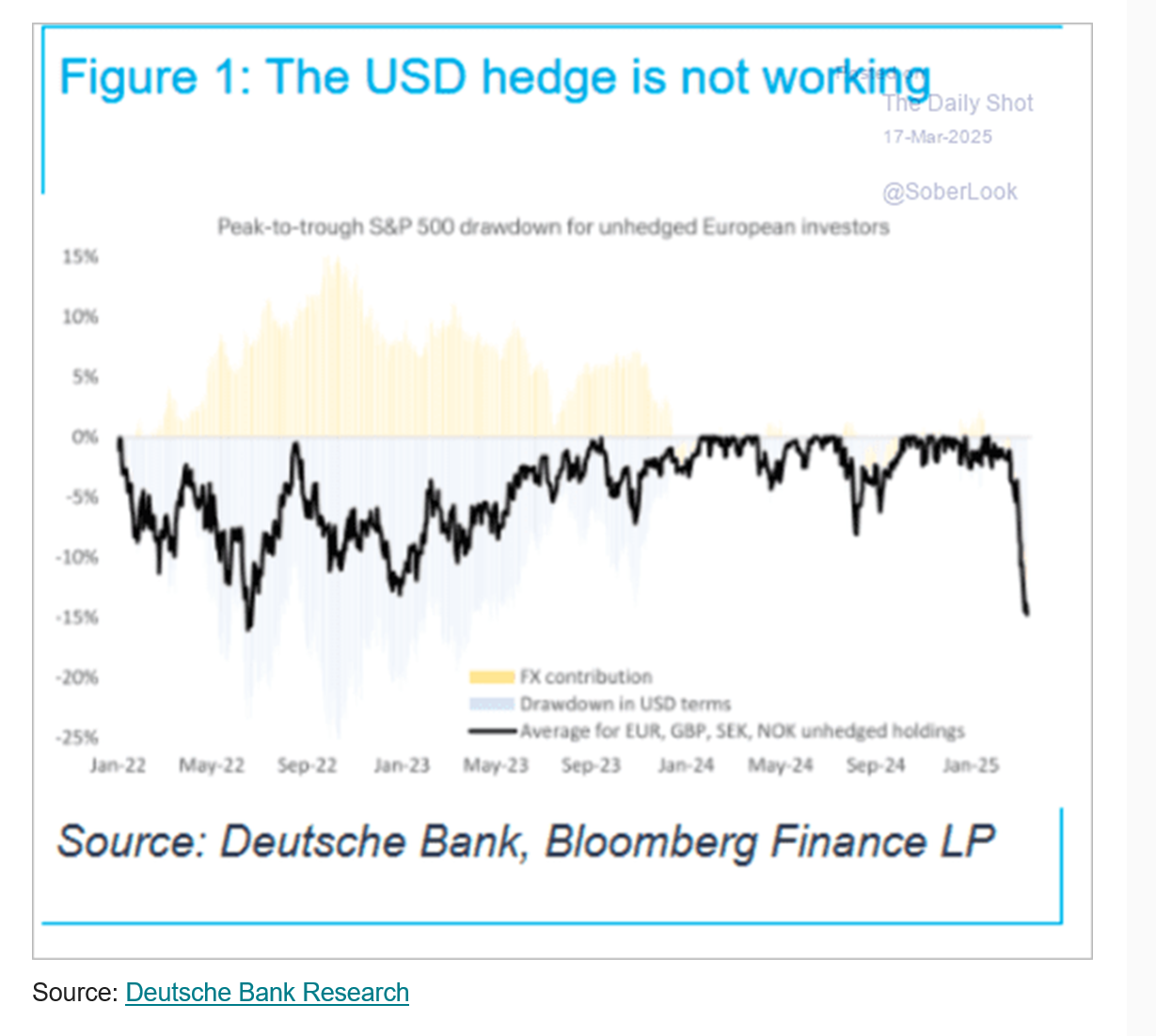 USD smile at risk?