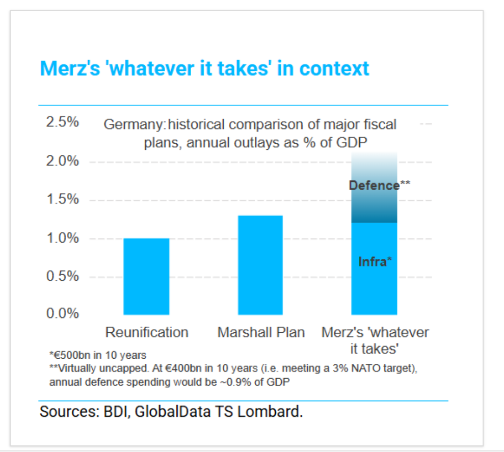 That's actually a pretty big commitment ...!