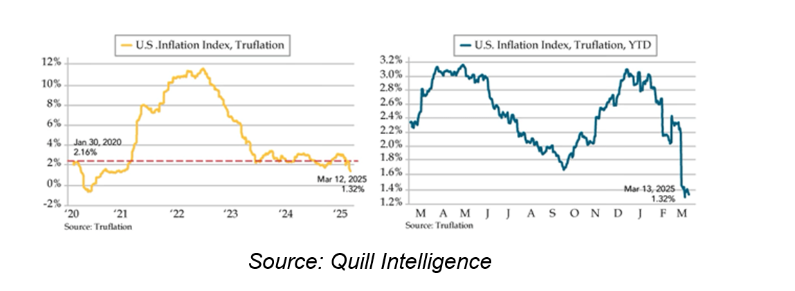 Is this a harbinger of demand led US recession (as some think) or a supply chain effect that stems from excessive inventory builds ahead of the tariffs ???