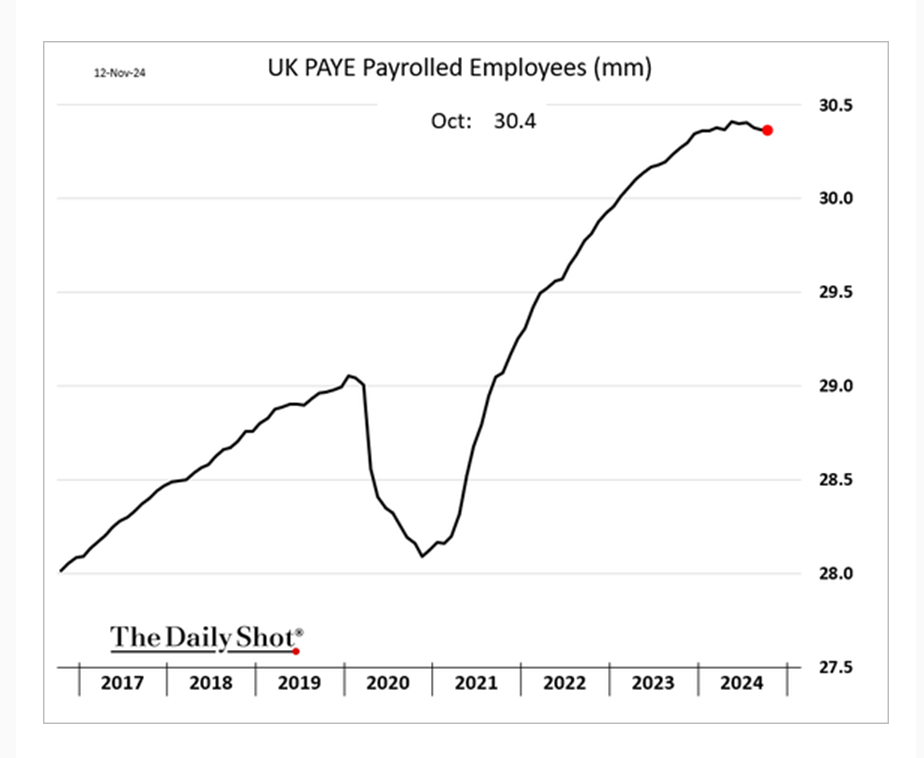 UK payrolls indicate ...