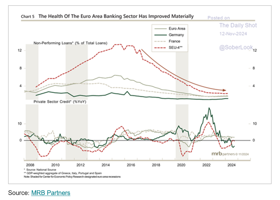 European banking system ...