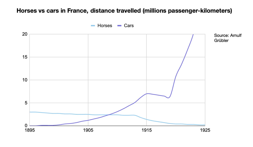 I love these two charts ...