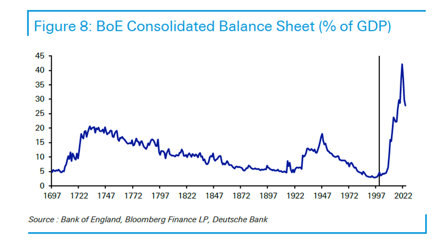 One of just a handful of charts from Wednesday's 'Points of Return' by John Authers ... superb...