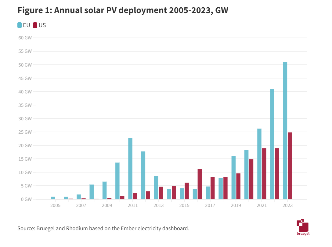 Solar ...