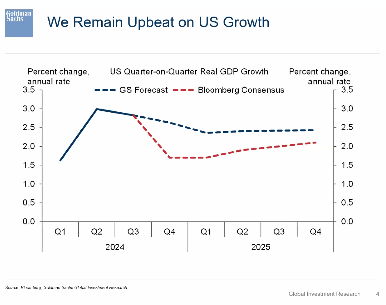 GS bullish US vs EU ...