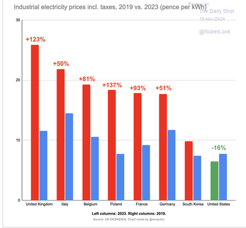If Ukraine & Russia settle ...