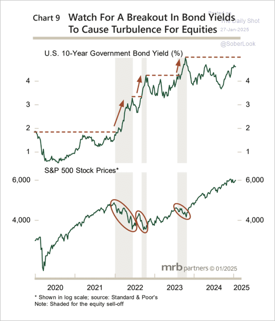 As goes rates ... so goes stocks ...
