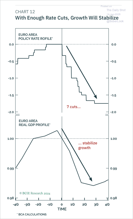 BCA view on European rates ...
