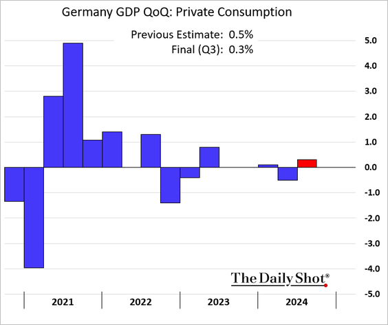 Call it a whatever you want... in practice this is not growth...
