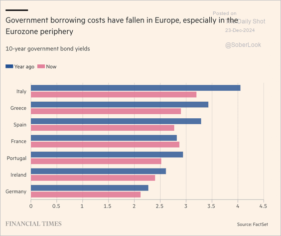 Cost of capital fall is boosting appetite for EU real estate ...