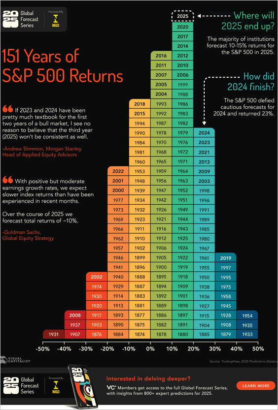 Another great one ...