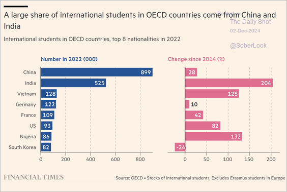 Market for international ed ...
