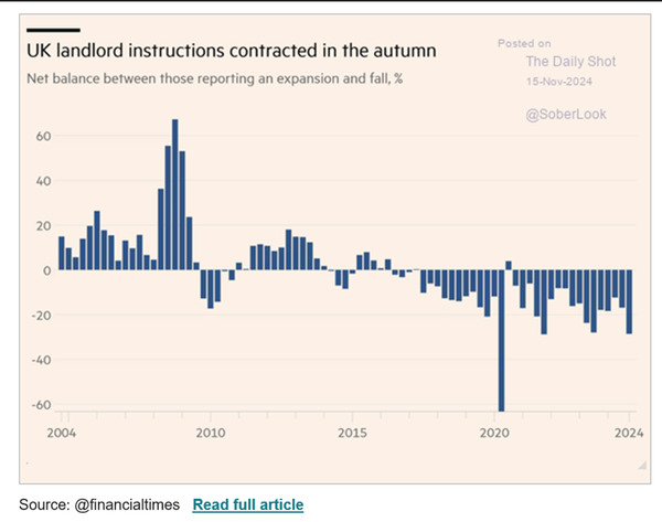 UK rental supply ...