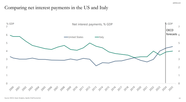 Now that's something I didn't expect to happen ...