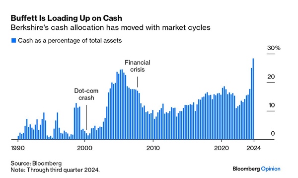 What does this tell you about stocks???