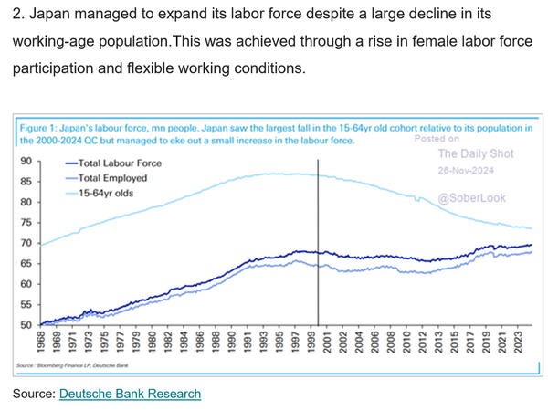 That's actually pretty remarkable ...