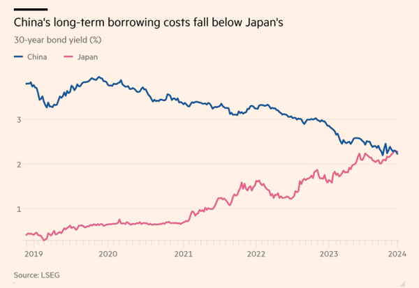 That's two milestones I would never have expected to see...