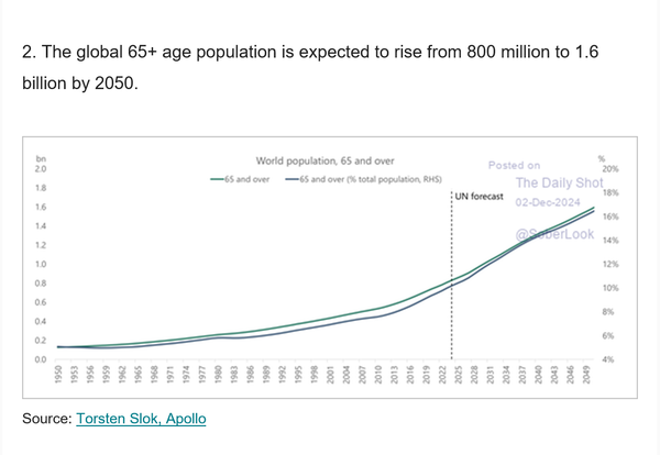 Aged living coming to a place near you soon ...