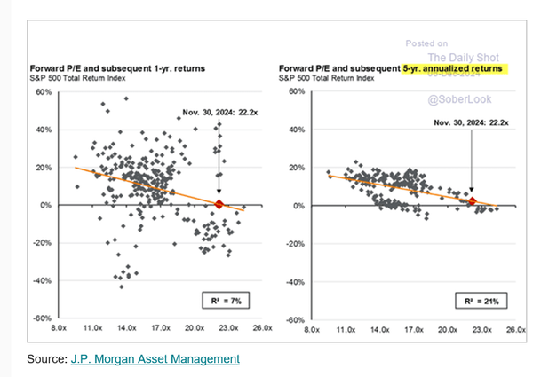 7years of feast ... then 7 years of famine ...