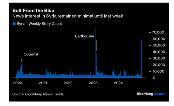 Tectonic geopolitical risk...