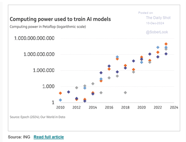 What's scary here is the log scale !!!