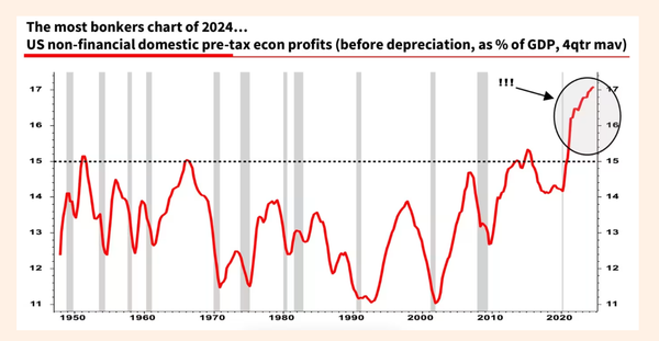 Eye-catching chart ...