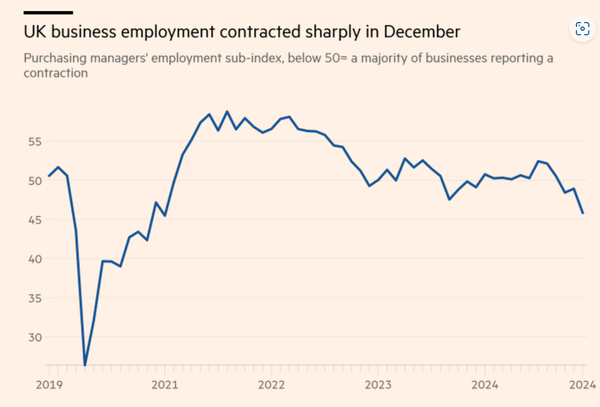 Not great if this continues ...
