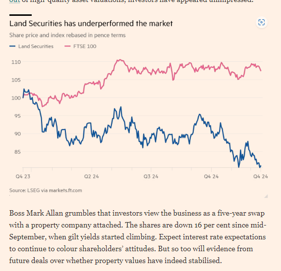 5year swap + prop co quote ...
