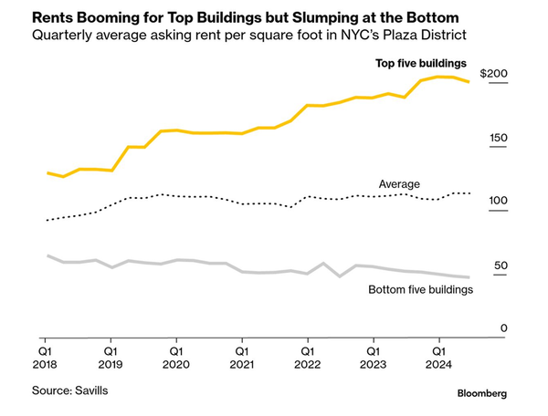 No great surprises here ...