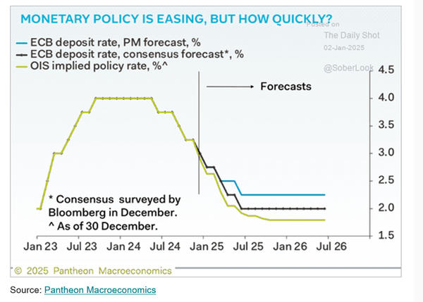 Pace of CRE refi and market activity is going to pick up quickly in Europe...