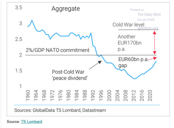 Trump's new NATO deal ???