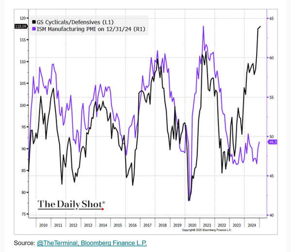 Market loves DT2.0 ...