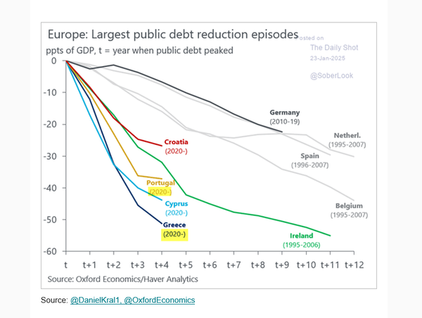European delevering ...
