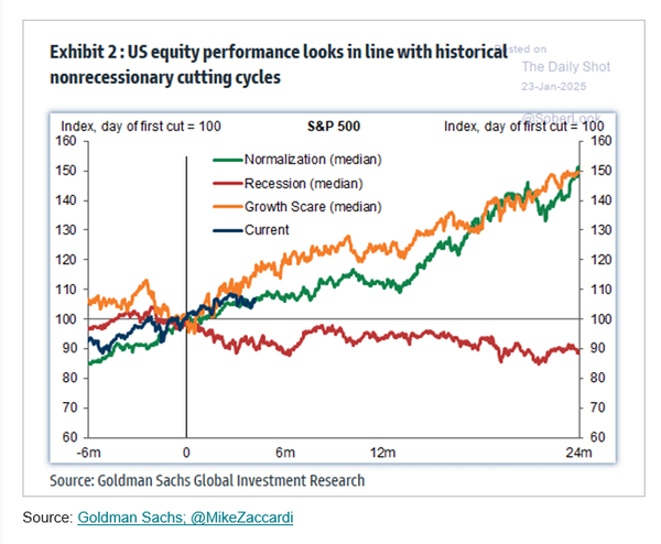Nice chart ... but ...