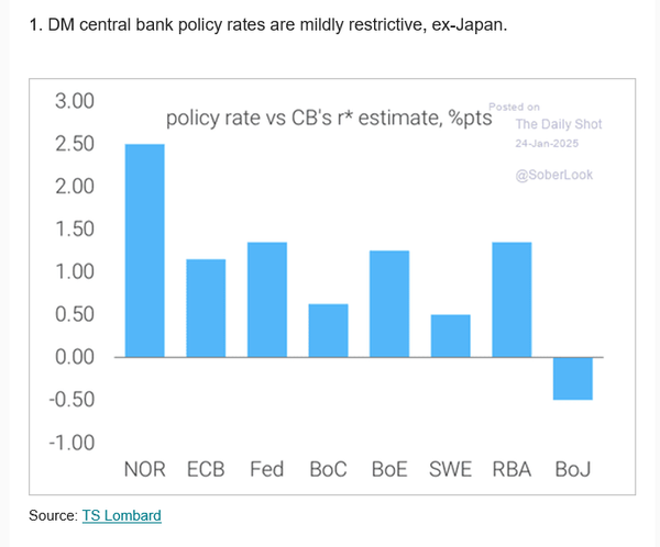Room remains for cuts ...