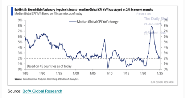 CPI is on track ... time to focus on growth ...