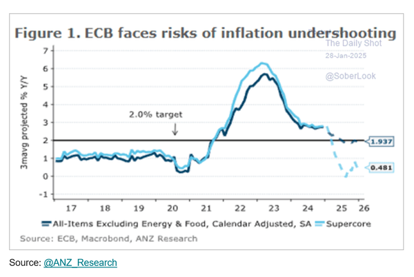 Eye-catching ... 'risk of undershoot'