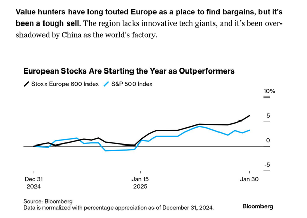 Europe is not being given enough attention!