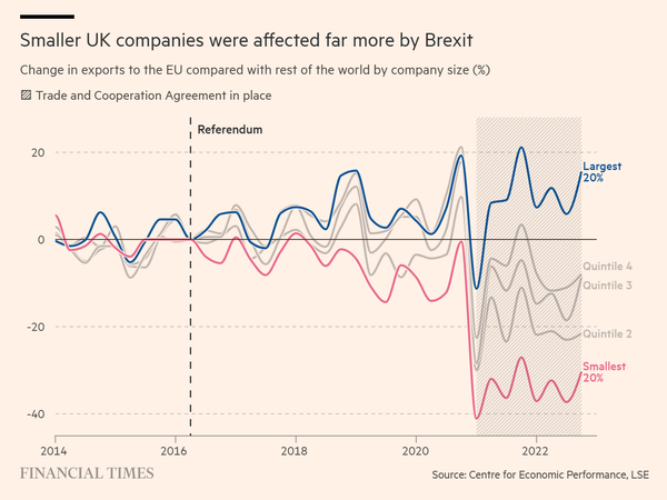 Cost of Brexit laid bare - great FT article...