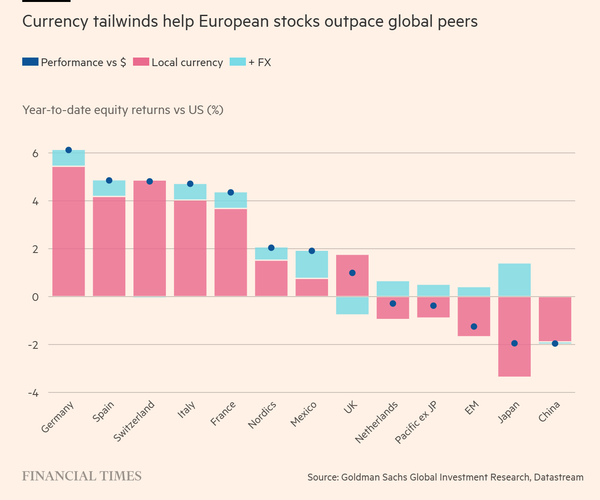 Com'on Europe ... let's show'em how ...