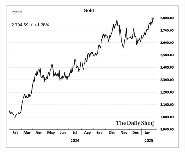 Gold ATH .. tariff effect?