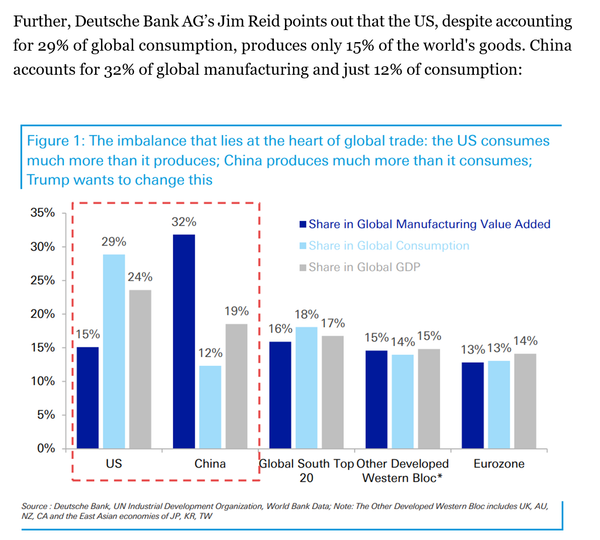 Deluge of trade analysis ...