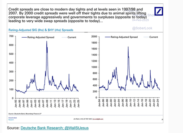 Charts like this always make me twitchy ...