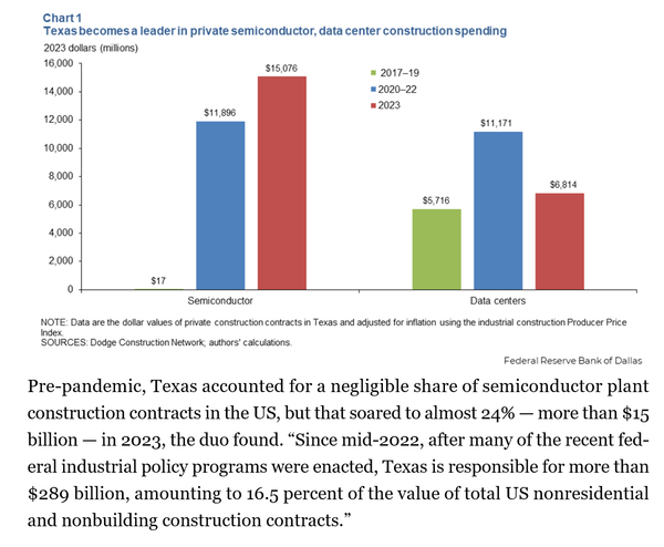 Lone star ... chip state ...