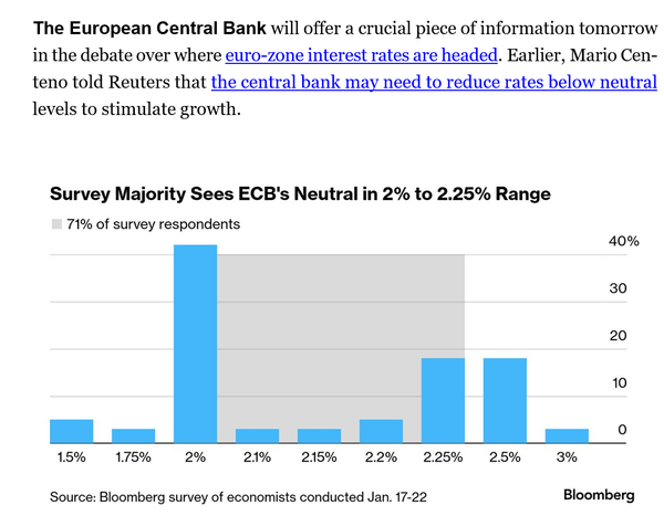 European rates ...